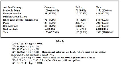An Empirical Analysis of CSAJ Authorship Professionals and Amateurs
